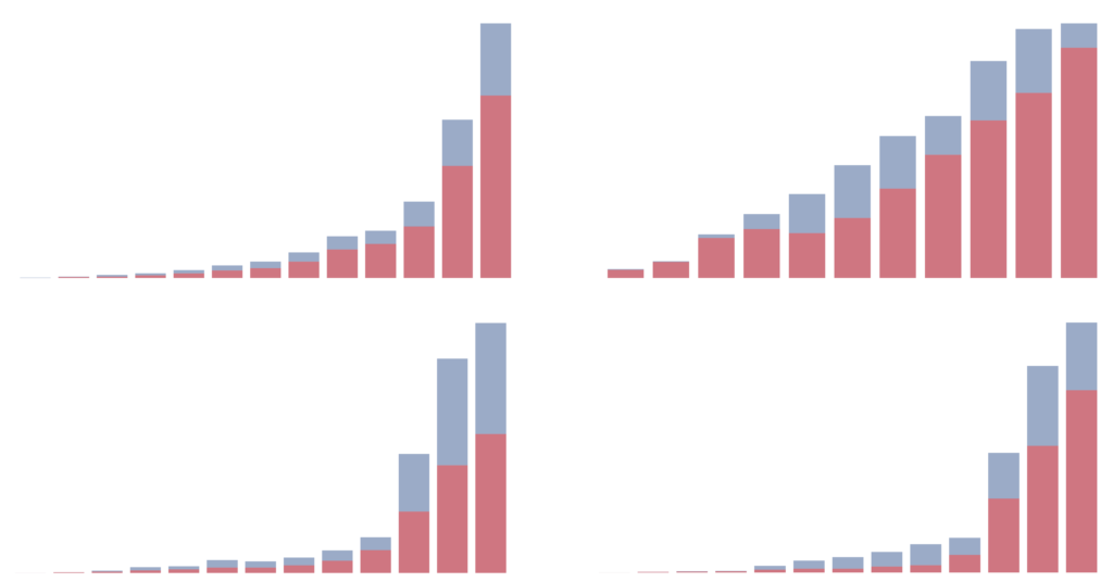 Tracking global data on electric vehicles - Our World in Data