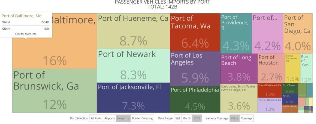 Georgia Port Is Best Fit For Port Of Baltimore’s Car Imports - Forbes